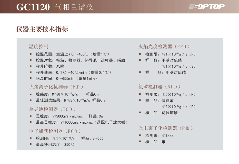 上海舜宇恒平GC1120氣相色譜儀